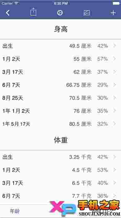成长记录growth