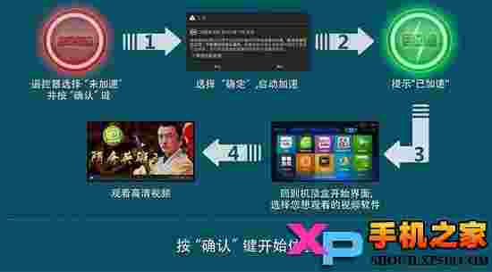 网趣极速通(国内)TV版