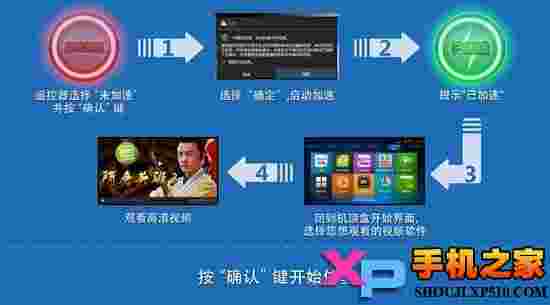 网趣云加速(海外)TV版