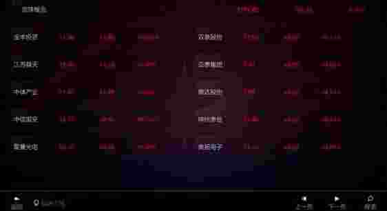 同花顺炒股TV版