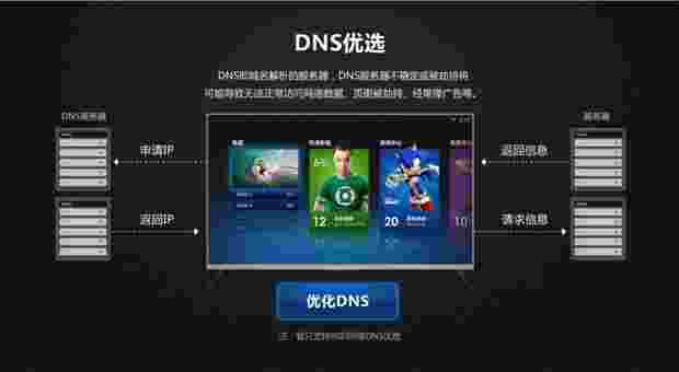 DNS优选TV版