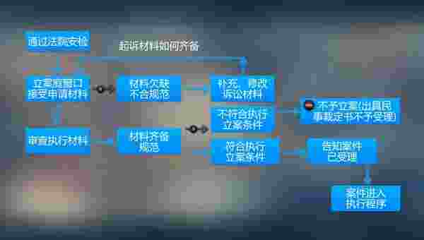诉讼指南TV版