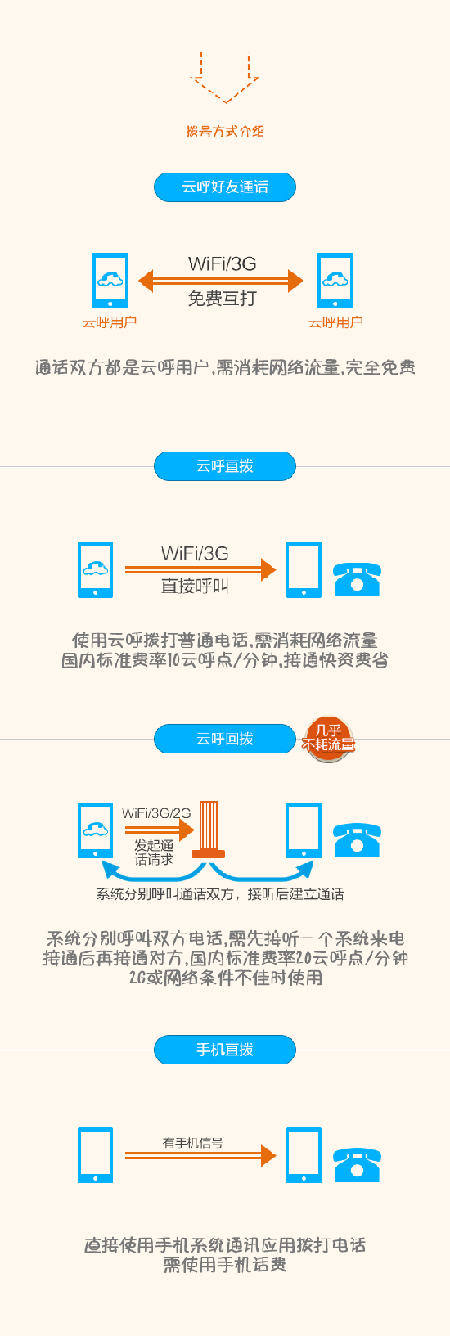云呼免费网络电话
