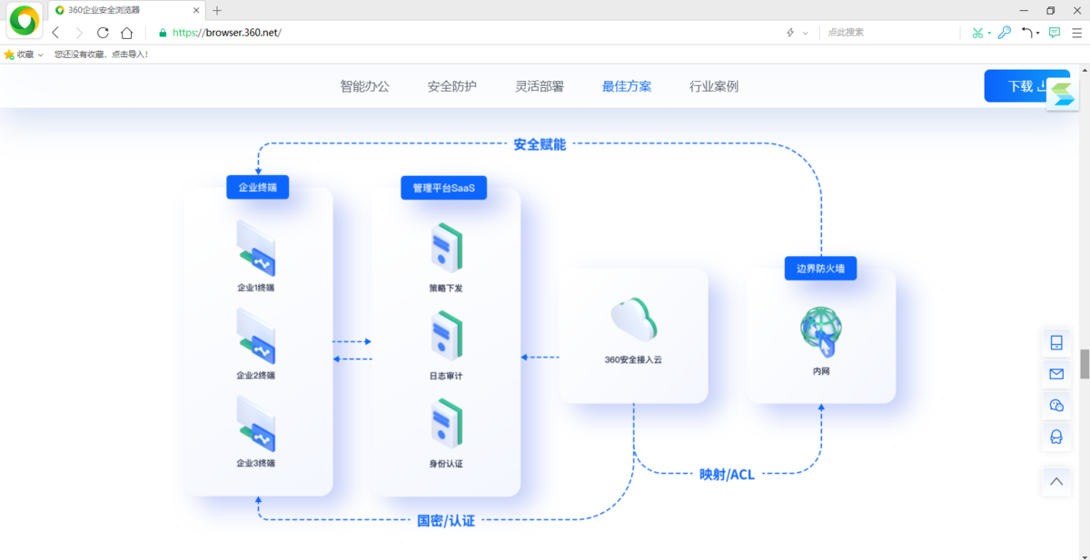 360企业安全浏览器单机版